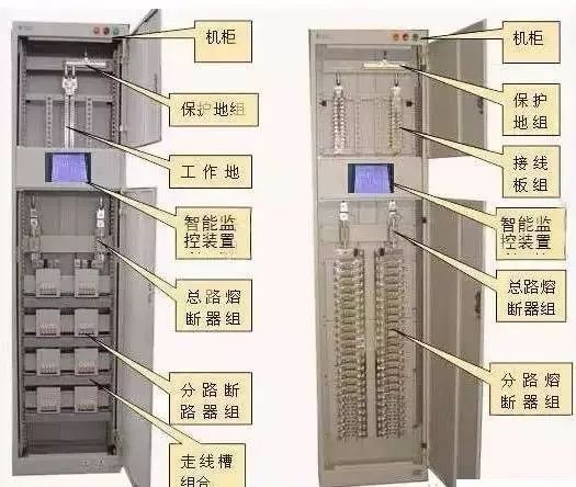 較完整的配電柜型號詮釋已經到來，值得收藏！