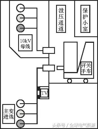 10kV中壓開關(guān)柜基礎(chǔ)知識，值得收集！