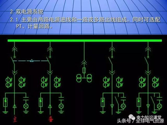 10kV中壓開關(guān)柜基礎(chǔ)知識，值得收集！