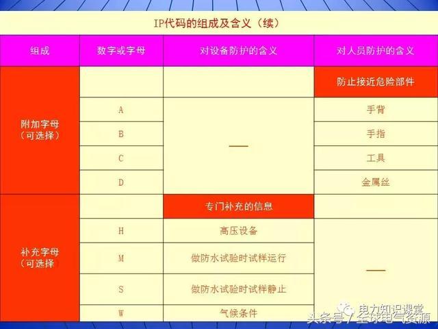 10kV中壓開關(guān)柜基礎(chǔ)知識，值得收集！