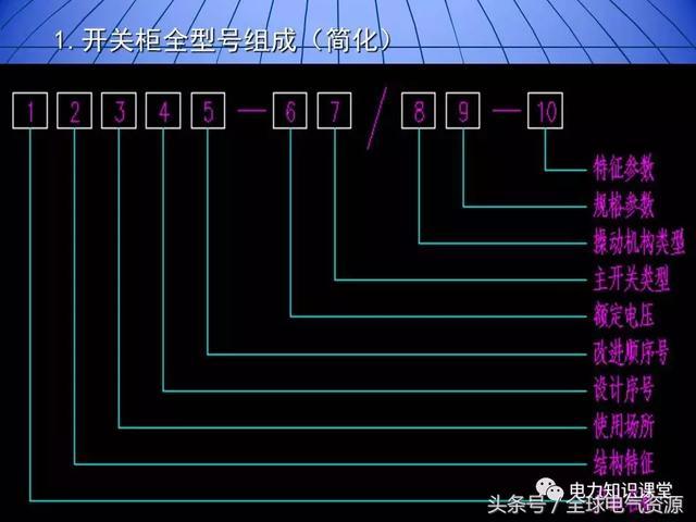 10kV中壓開關(guān)柜基礎(chǔ)知識，值得收集！