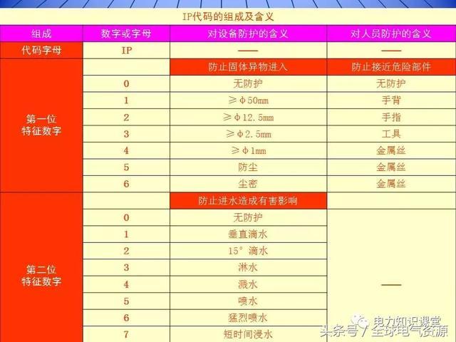 10kV中壓開關(guān)柜基礎(chǔ)知識，值得收集！