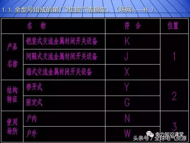10kV中壓開關(guān)柜基礎(chǔ)知識，值得收集！