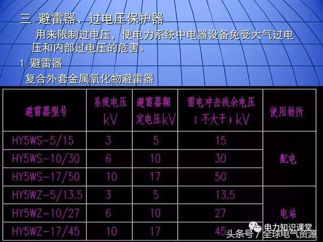 10kV中壓開關(guān)柜基礎(chǔ)知識，值得收集！