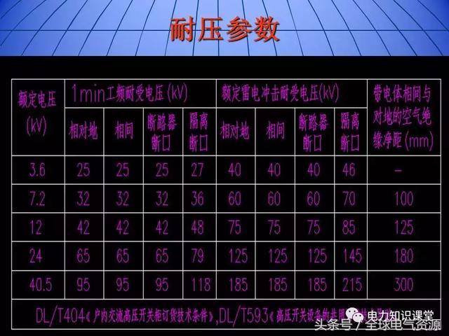 10kV中壓開關(guān)柜基礎(chǔ)知識，值得收集！