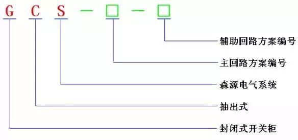 低電壓開關(guān)柜不同類型型號(hào)！