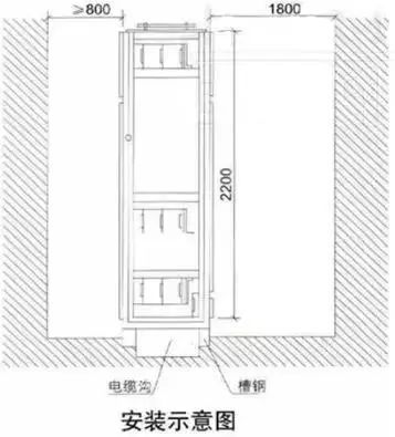低電壓開關(guān)柜不同類型型號(hào)！