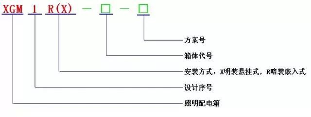 低電壓開關(guān)柜不同類型型號(hào)！