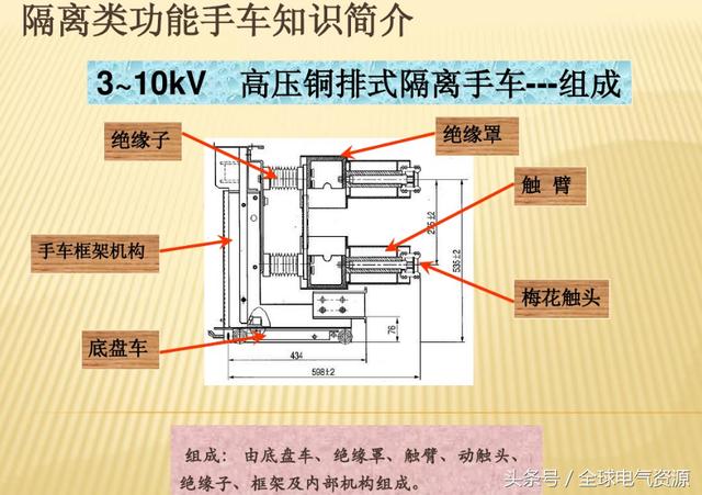 10KV開關柜內部功能手車結構已充分說明，易于理解！