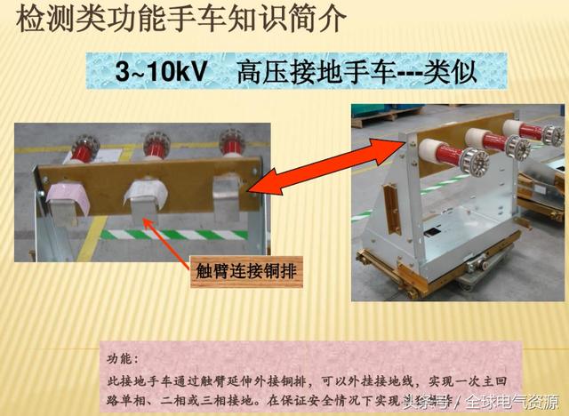 10KV開關柜內部功能手車結構已充分說明，易于理解！