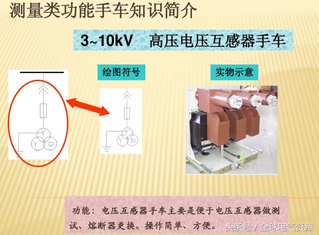 10KV開關柜內部功能手車結構已充分說明，易于理解！