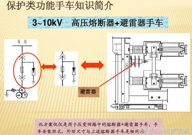 10KV開關柜內部功能手車結構已充分說明，易于理解！