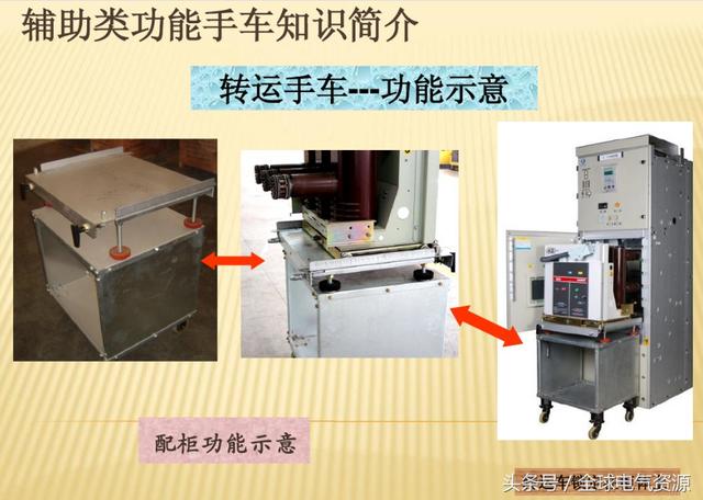 10KV開關柜內部功能手車結構已充分說明，易于理解！
