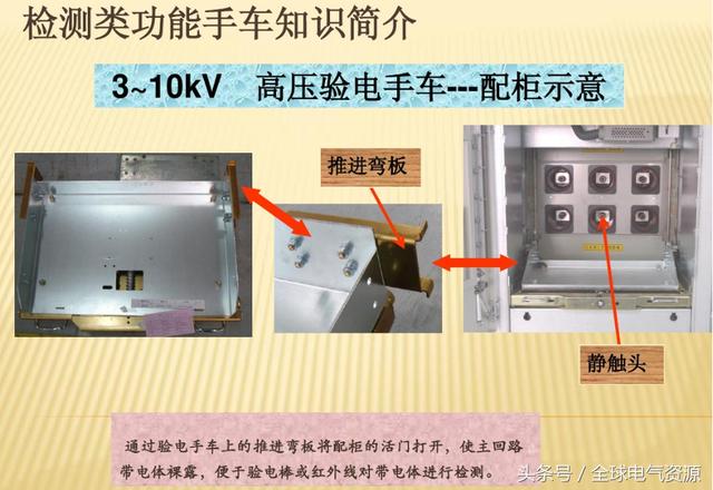 10KV開關柜內部功能手車結構已充分說明，易于理解！