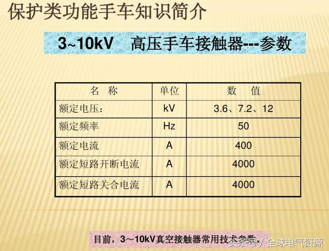 10KV開關柜內部功能手車結構已充分說明，易于理解！