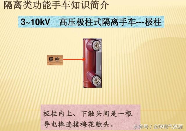 10KV開關柜內部功能手車結構已充分說明，易于理解！