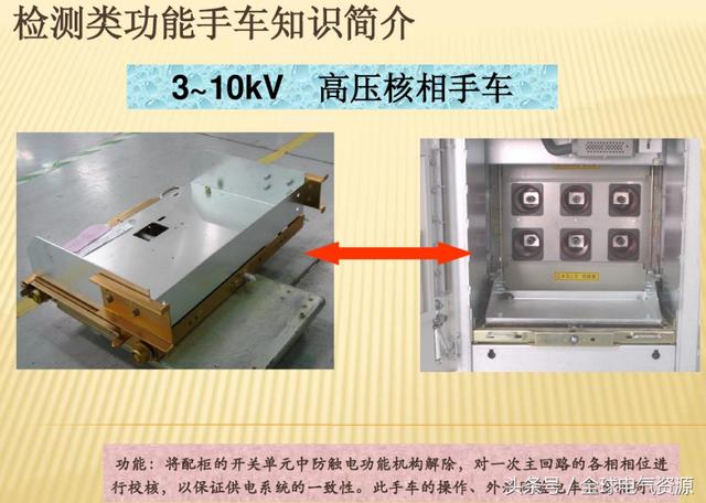 10KV開關柜內部功能手車結構已充分說明，易于理解！