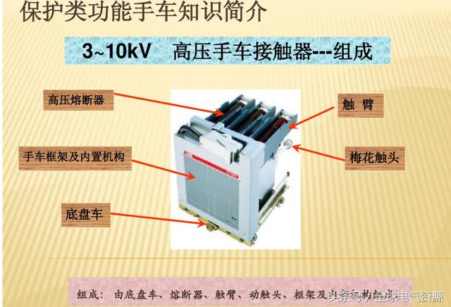 10KV開關柜內部功能手車結構已充分說明，易于理解！