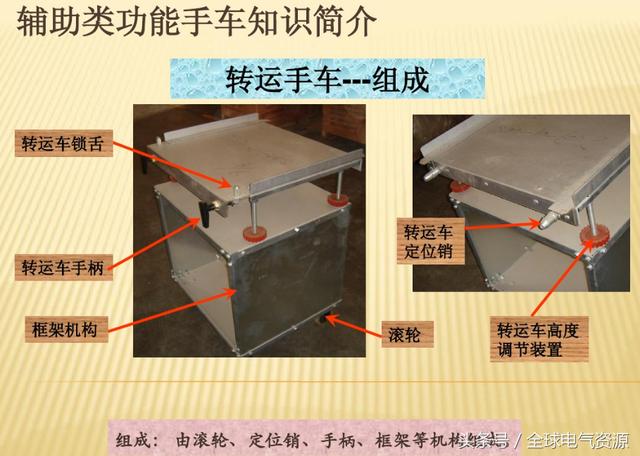 10KV開關柜內部功能手車結構已充分說明，易于理解！