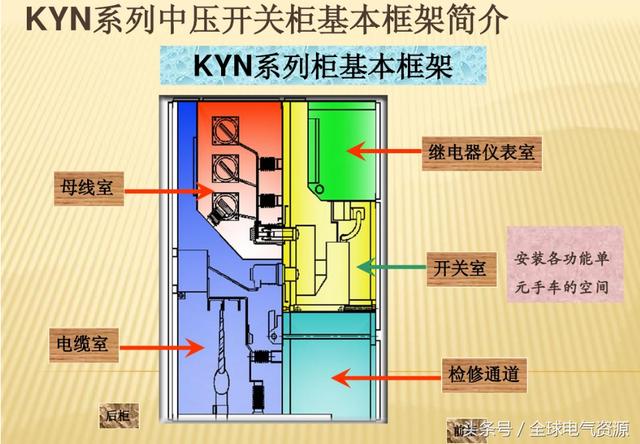 10KV開關柜內部功能手車結構已充分說明，易于理解！