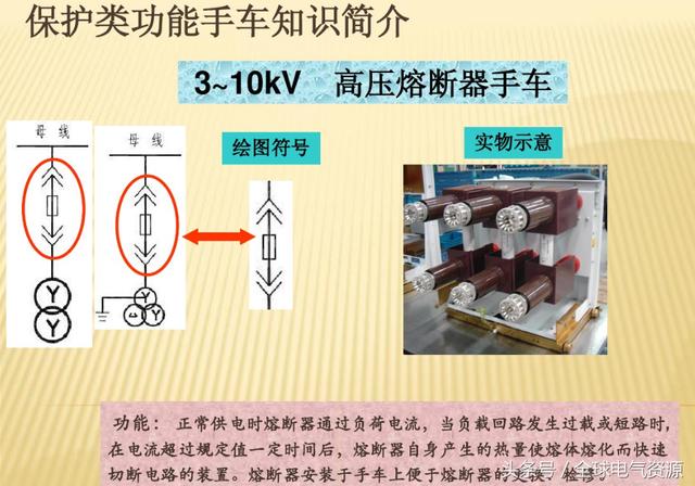 10KV開關柜內部功能手車結構已充分說明，易于理解！