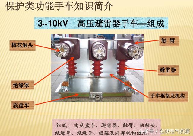 10KV開關柜內部功能手車結構已充分說明，易于理解！