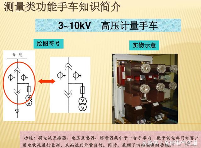 10KV開關柜內部功能手車結構已充分說明，易于理解！