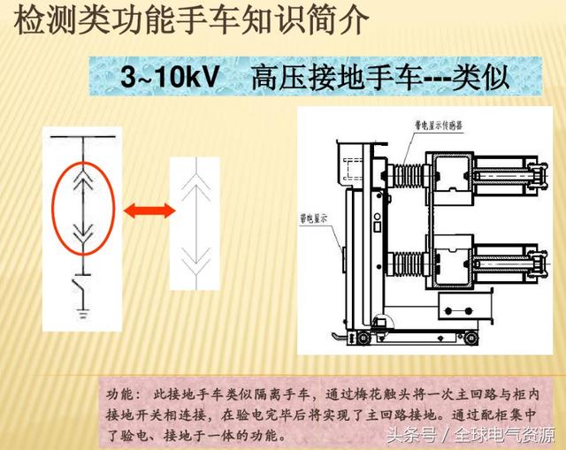 10KV開關柜內部功能手車結構已充分說明，易于理解！