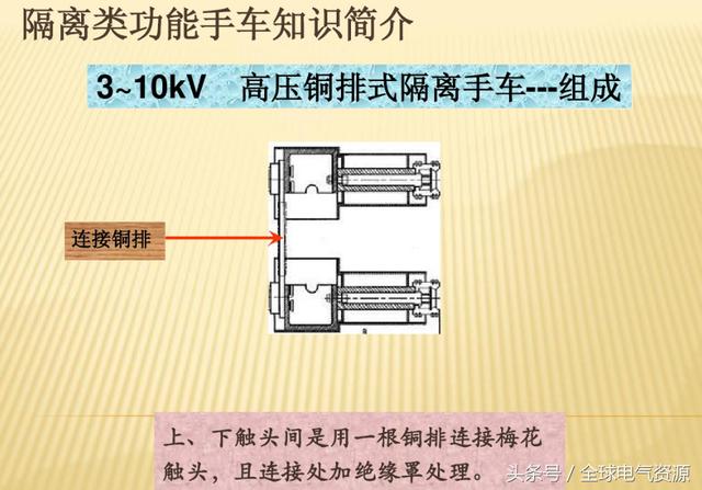 10KV開關柜內部功能手車結構已充分說明，易于理解！