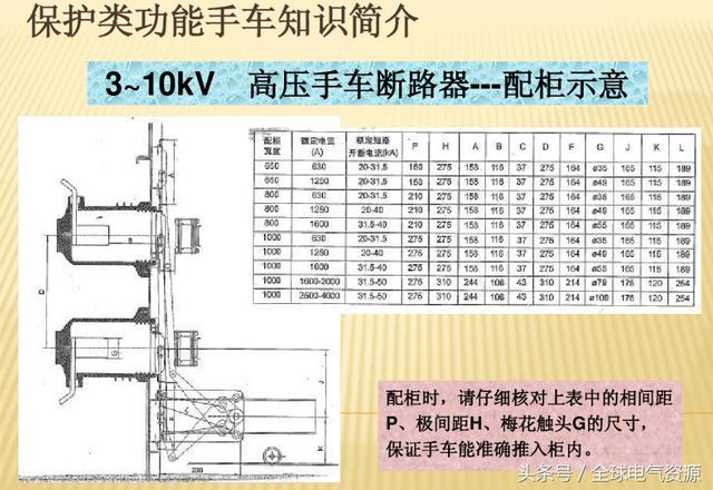 10KV開關柜內部功能手車結構已充分說明，易于理解！