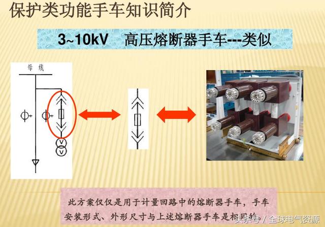 10KV開關柜內部功能手車結構已充分說明，易于理解！