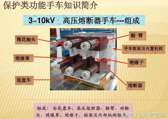 10KV開關柜內部功能手車結構已充分說明，易于理解！