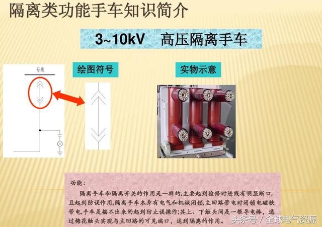 10KV開關柜內部功能手車結構已充分說明，易于理解！