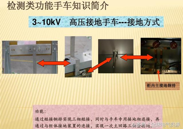 10KV開關柜內部功能手車結構已充分說明，易于理解！