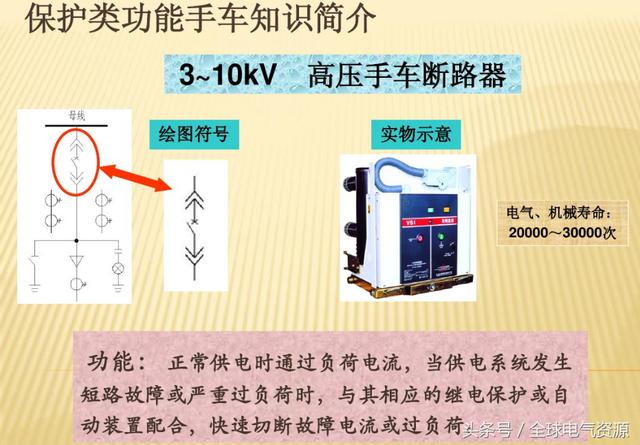 10KV開關柜內部功能手車結構已充分說明，易于理解！