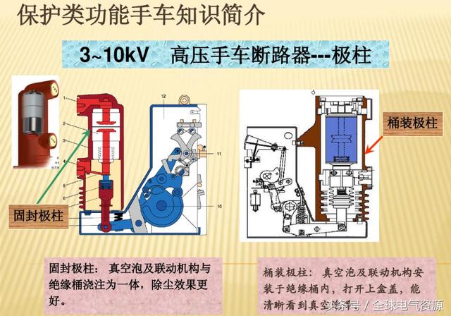 10KV開關柜內部功能手車結構已充分說明，易于理解！
