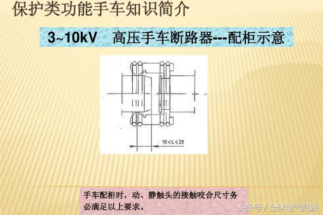 10KV開關柜內部功能手車結構已充分說明，易于理解！