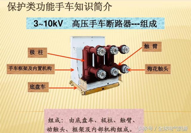 10KV開關柜內部功能手車結構已充分說明，易于理解！