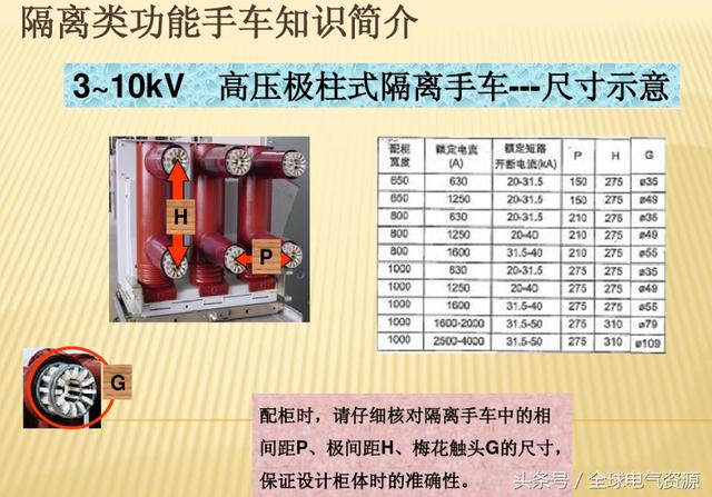 10KV開關柜內部功能手車結構已充分說明，易于理解！