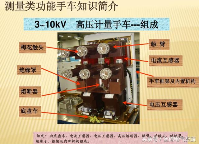 10KV開關柜內部功能手車結構已充分說明，易于理解！
