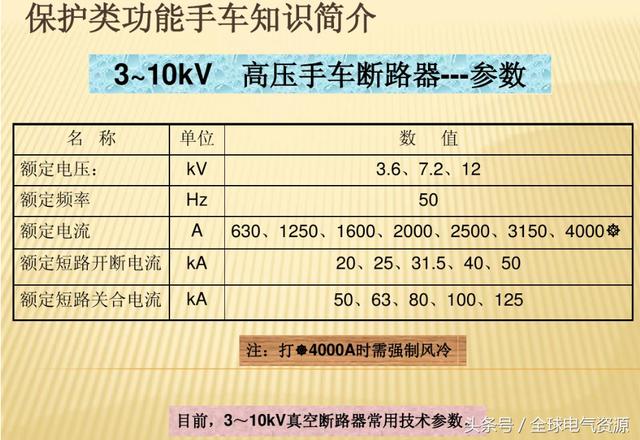 10KV開關柜內部功能手車結構已充分說明，易于理解！
