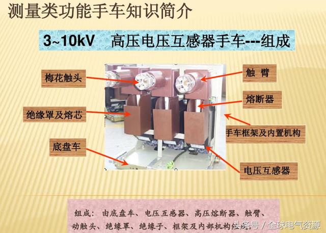 10KV開關柜內部功能手車結構已充分說明，易于理解！