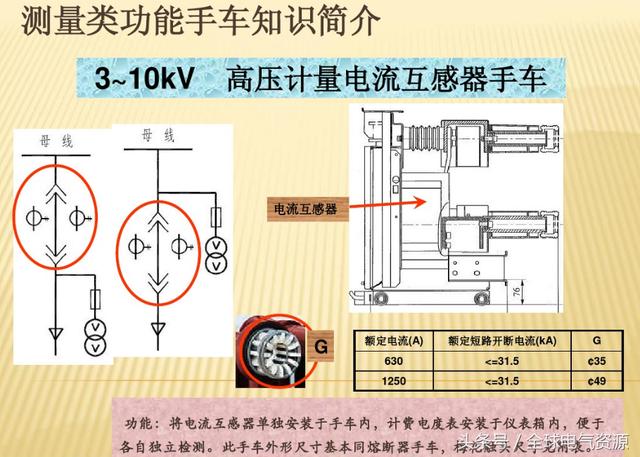 10KV開關柜內部功能手車結構已充分說明，易于理解！