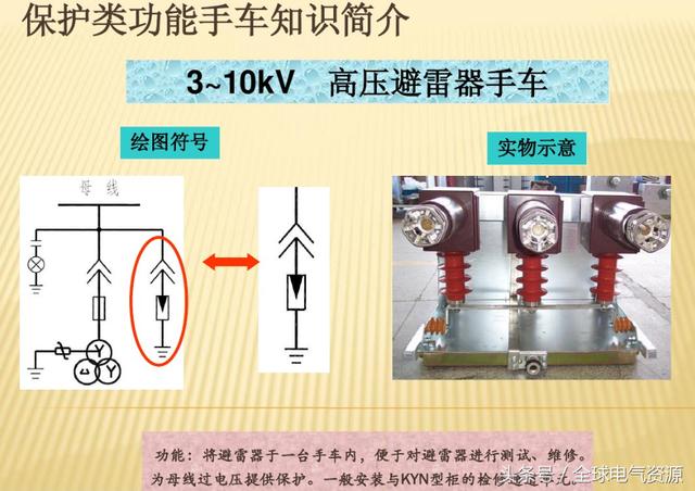 10KV開關柜內部功能手車結構已充分說明，易于理解！