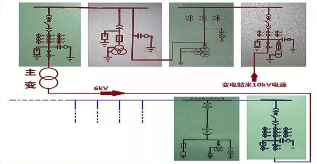 高壓精心安排開關柜基礎知識，推薦收藏！