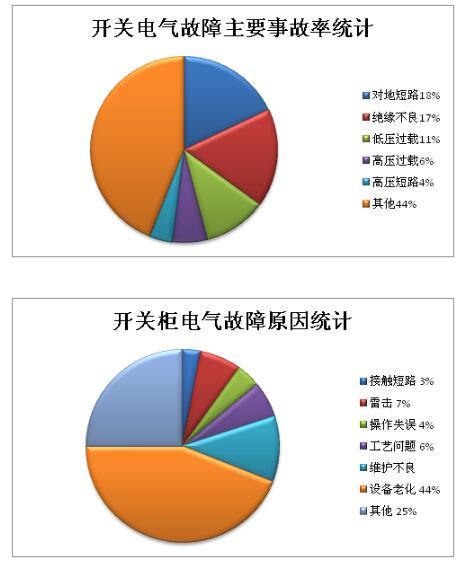 什么是功率開(kāi)關(guān)柜？當(dāng)電開(kāi)關(guān)柜時(shí)，為什么要測(cè)量氧氣？