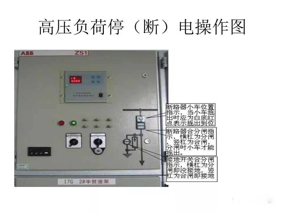 用電者必須觀看！高壓開關柜基本知識(附圖)