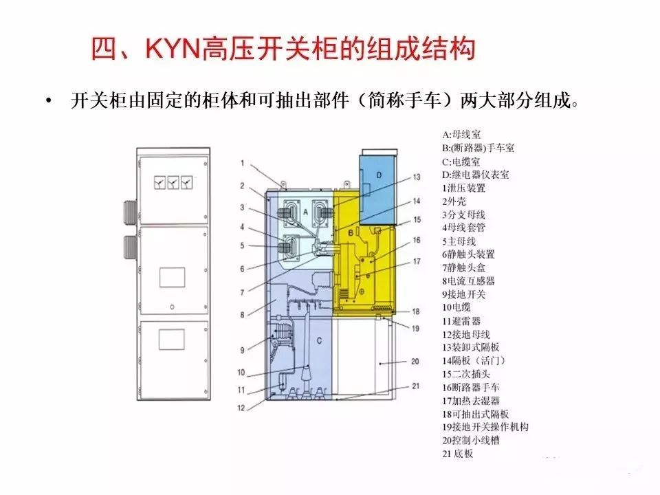 用電者必須觀看！高壓開關柜基本知識(附圖)