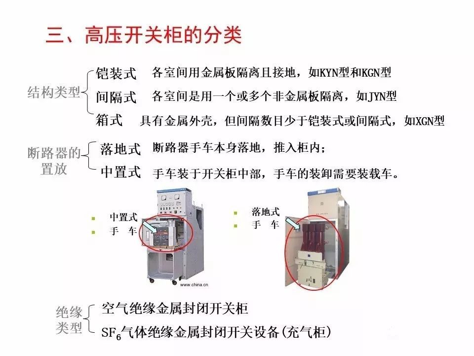 用電者必須觀看！高壓開關柜基本知識(附圖)