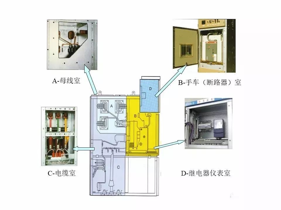 用電者必須觀看！高壓開關柜基本知識(附圖)